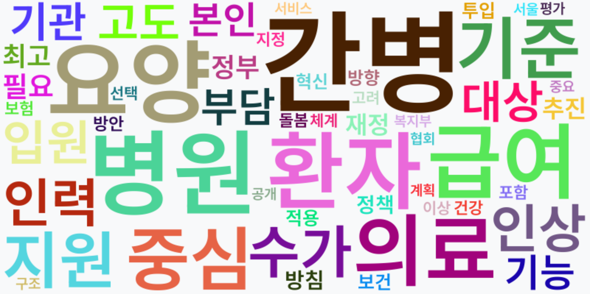 AI Daily News - 키워드 워드클라우드