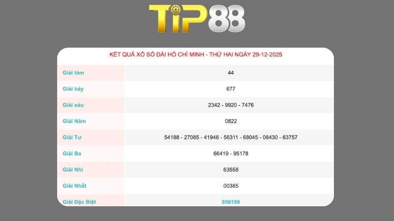 Kết quả xổ số TP Hồ Chí Minh ngày 29/12/2025