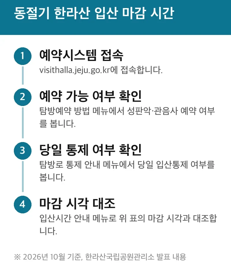 동절기 한라산 입산 마감 시간