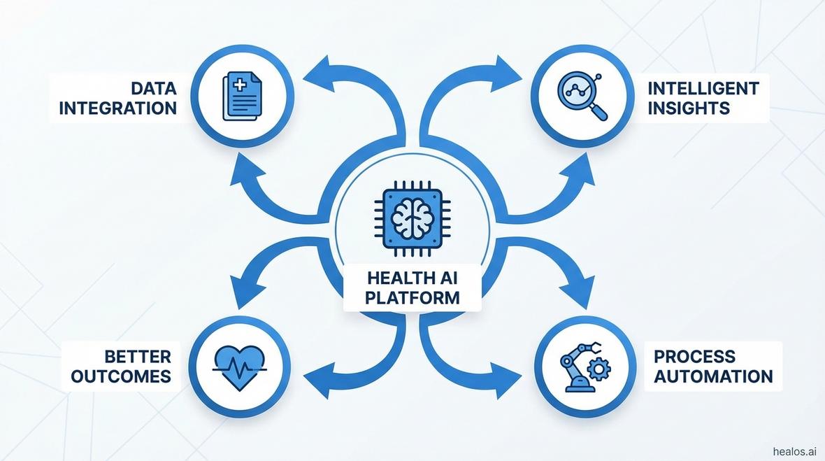 health ai companies