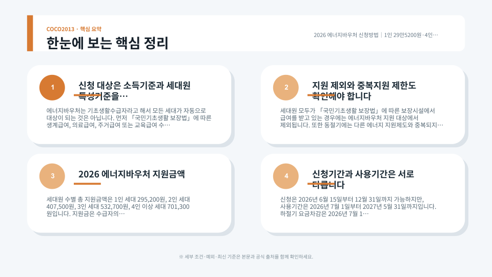 에너지바우처 요금차감과 국민행복카드 사용방식을 비교하는 생활지원 안내 이미지