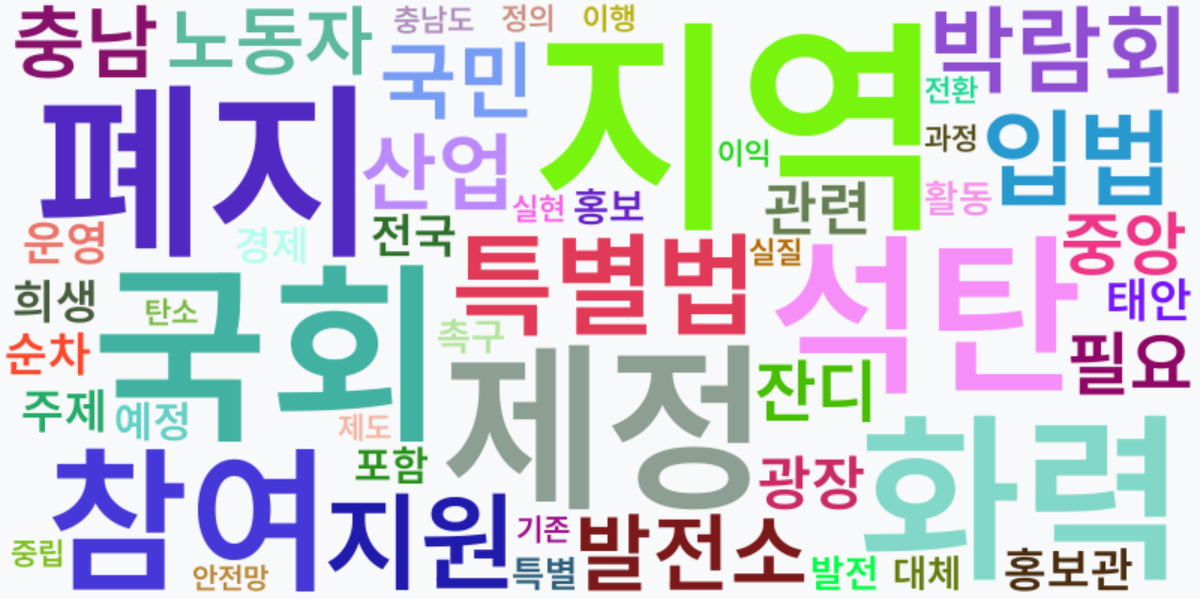 AI Daily News - 키워드 워드클라우드