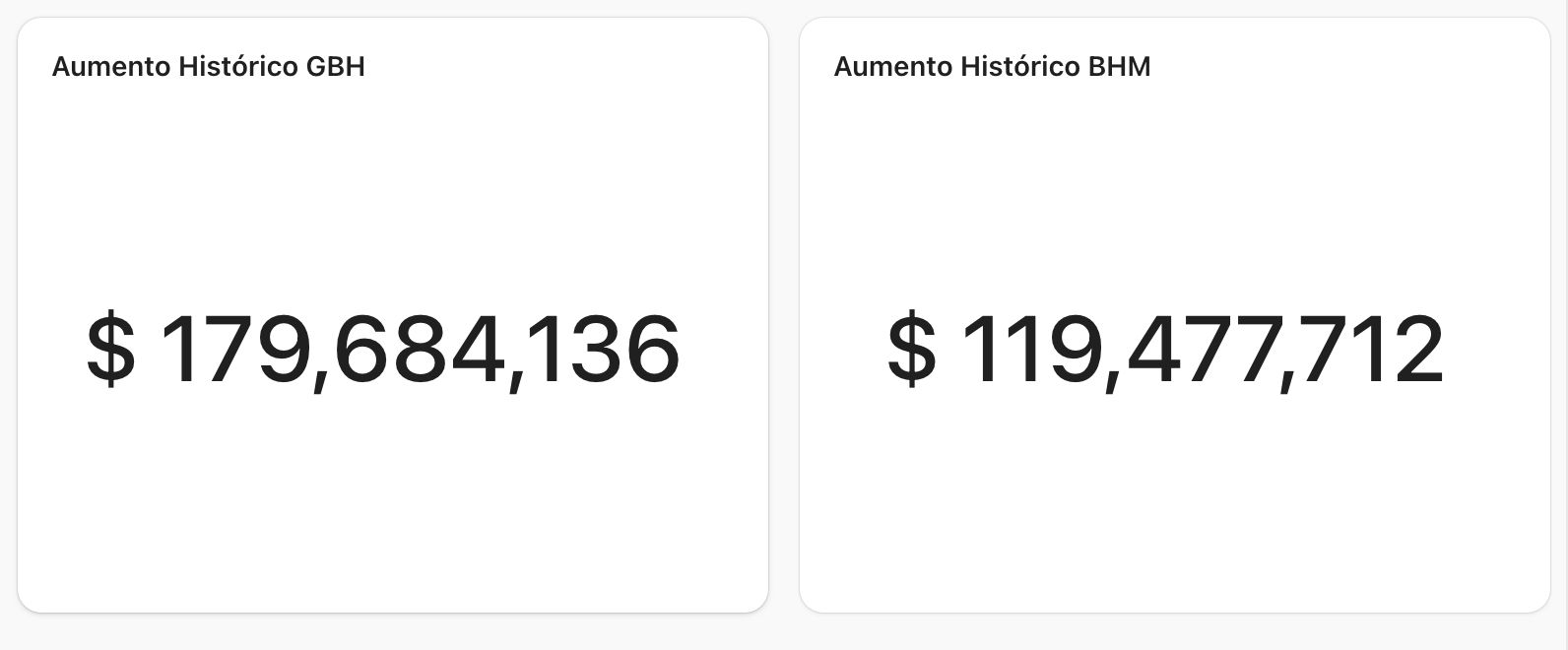 Aumentos históricos de clientes