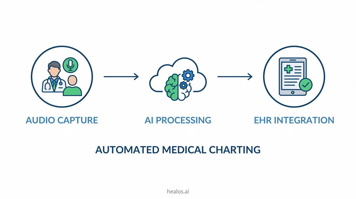 ai-powered medical scribe