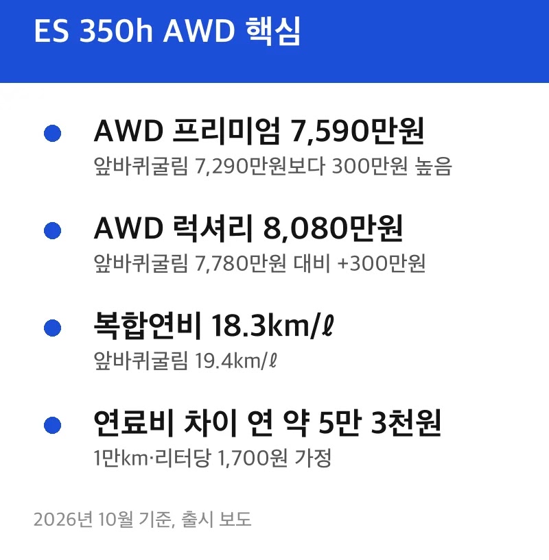 ES 350h AWD 핵심
