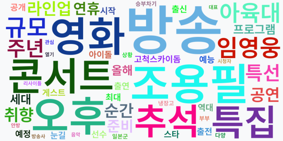 AI Daily News - 키워드 워드클라우드