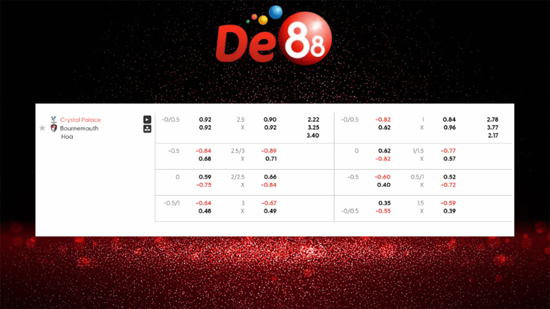 Bảng kèo Crystal Palace vs Bournemouth 21h00 ngày 18/10/2025