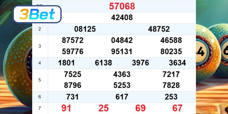 Cùng 3BET phân tích dữ liệu kỳ trước và bắt cầu tiềm năng cho 08/01/2026