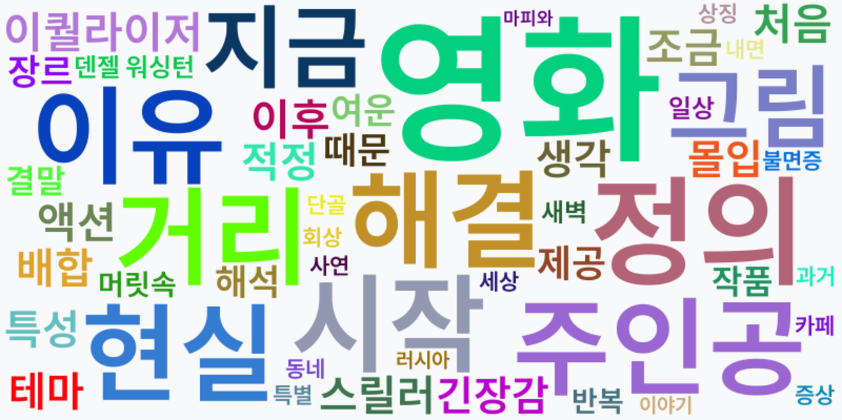 AI Daily News - 키워드 워드클라우드