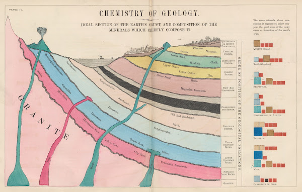Plate IV Chemistry of Geology 1856