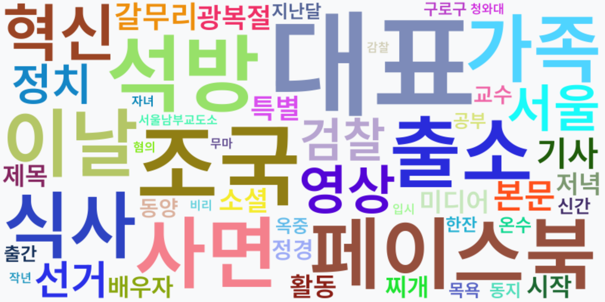 AI Daily News - 키워드 워드클라우드