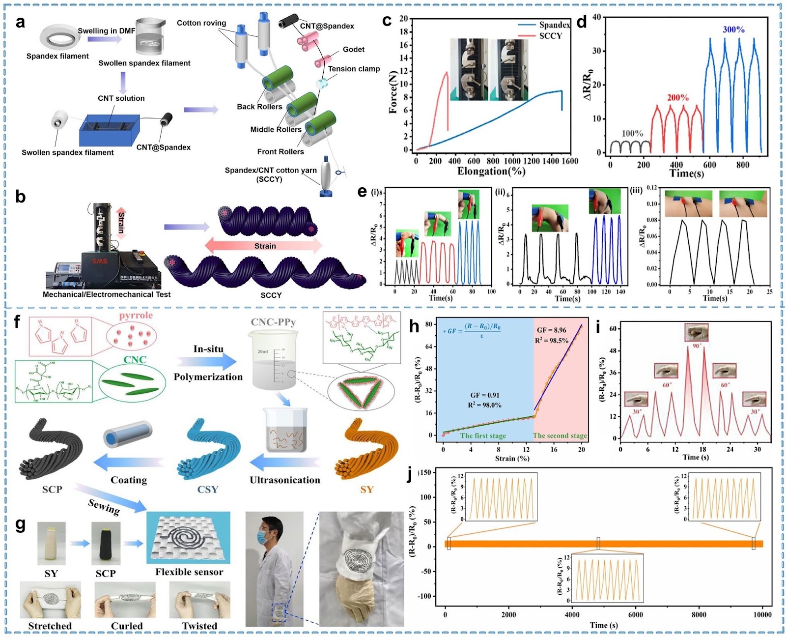Smart Textiles for Personalized Sports and Healthcare