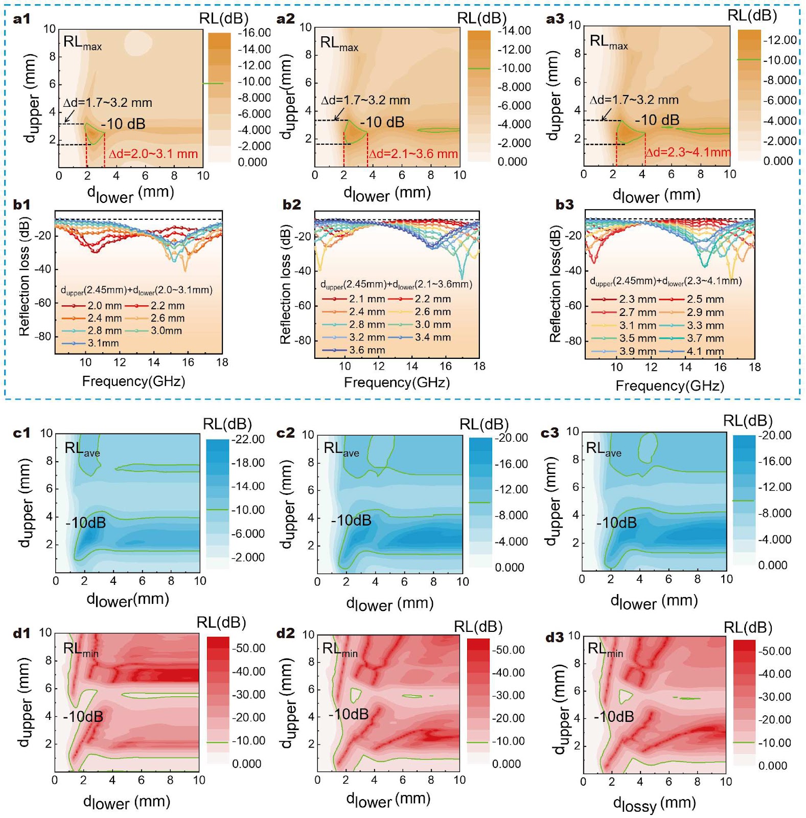 Influence of fiber coating on electromagnetic wave absorption properties of SiCf/epoxy composites