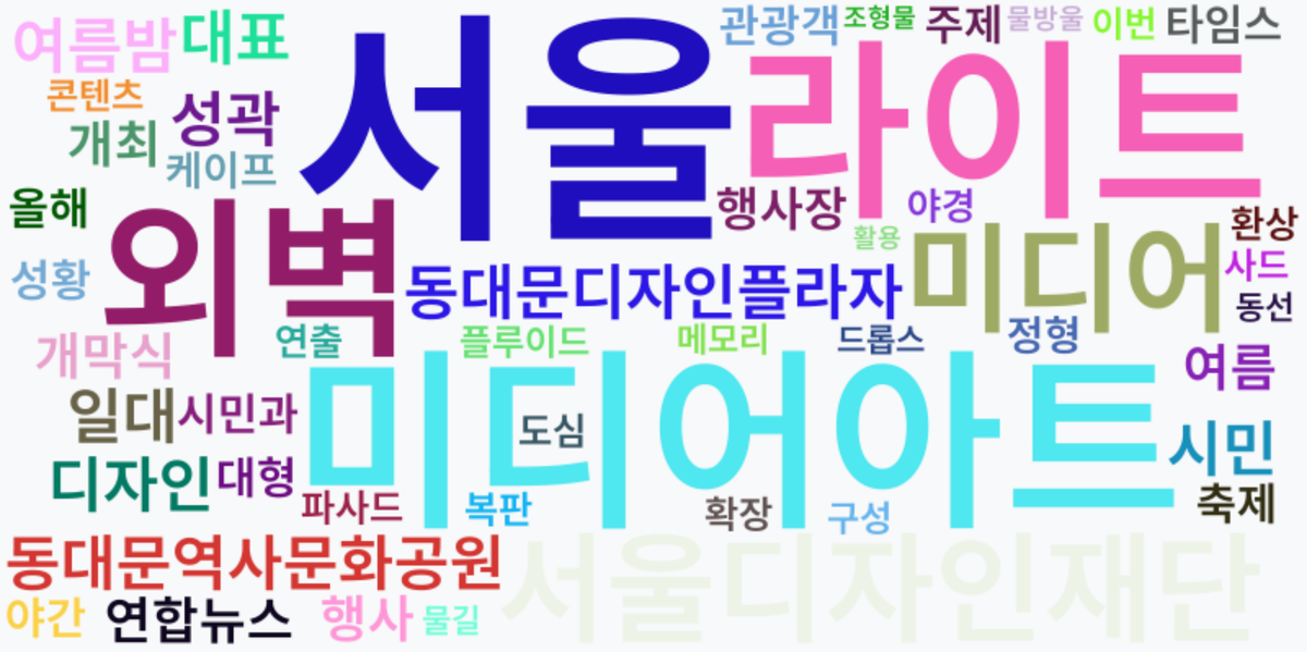 AI Daily News - 키워드 워드클라우드