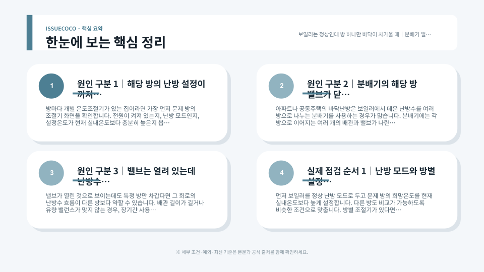 특정 방 난방이 약할 때 조절기 설정부터 분배기 밸브와 배관 상태까지 확인하는 점검 순서