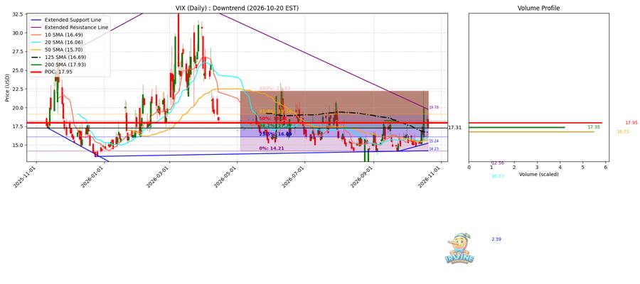 VIX Daily