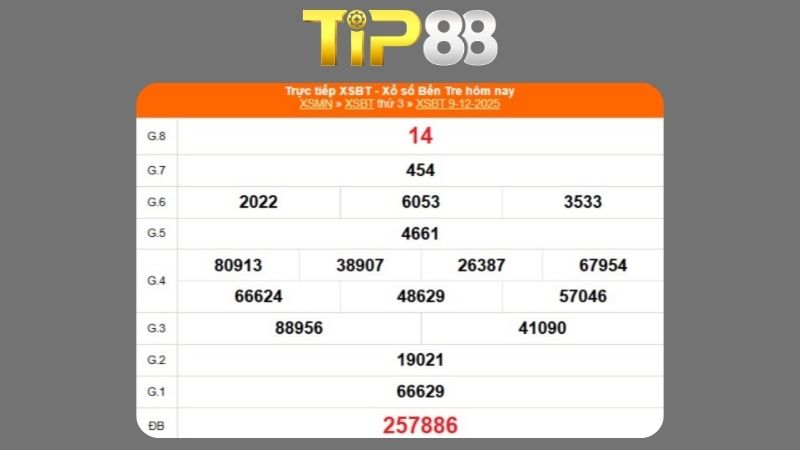 Kết quả xổ số Bến Tre ngày 09/12/2025