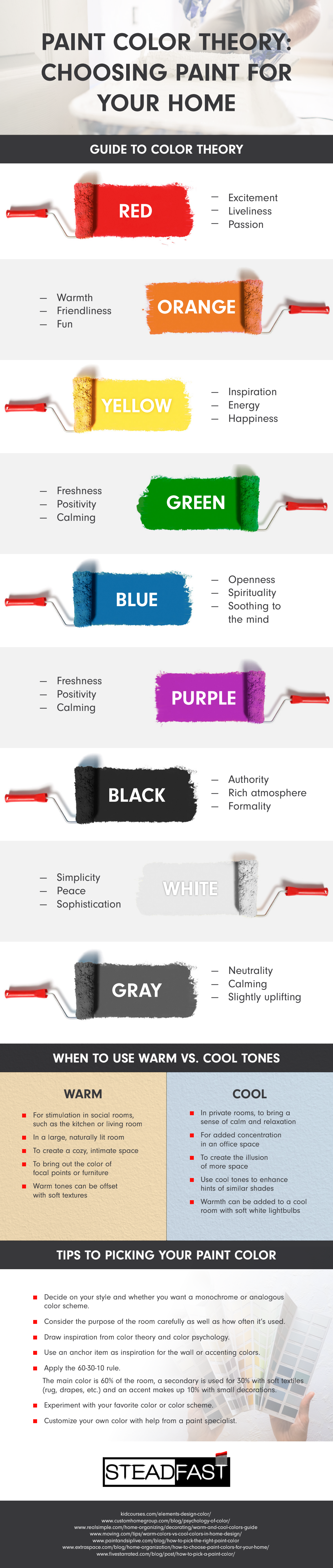 infographics that helps to choose home paint color