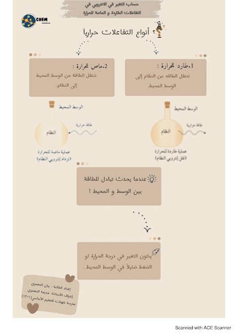 ملخص شرح درس حساب التفاعل في الإنتروبي في التفاعلات الطاردة والماصة للحرارة - كيمياء الصف 12 الفصل 2