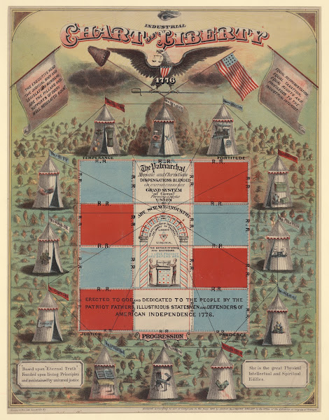 Industrial chart of liberty 19th century