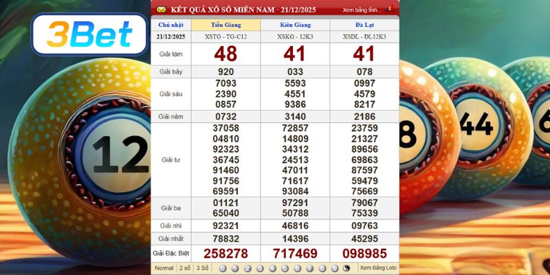 Cùng 3BET phân tích dữ liệu XSMN kỳ trước ngày 21/12/2025