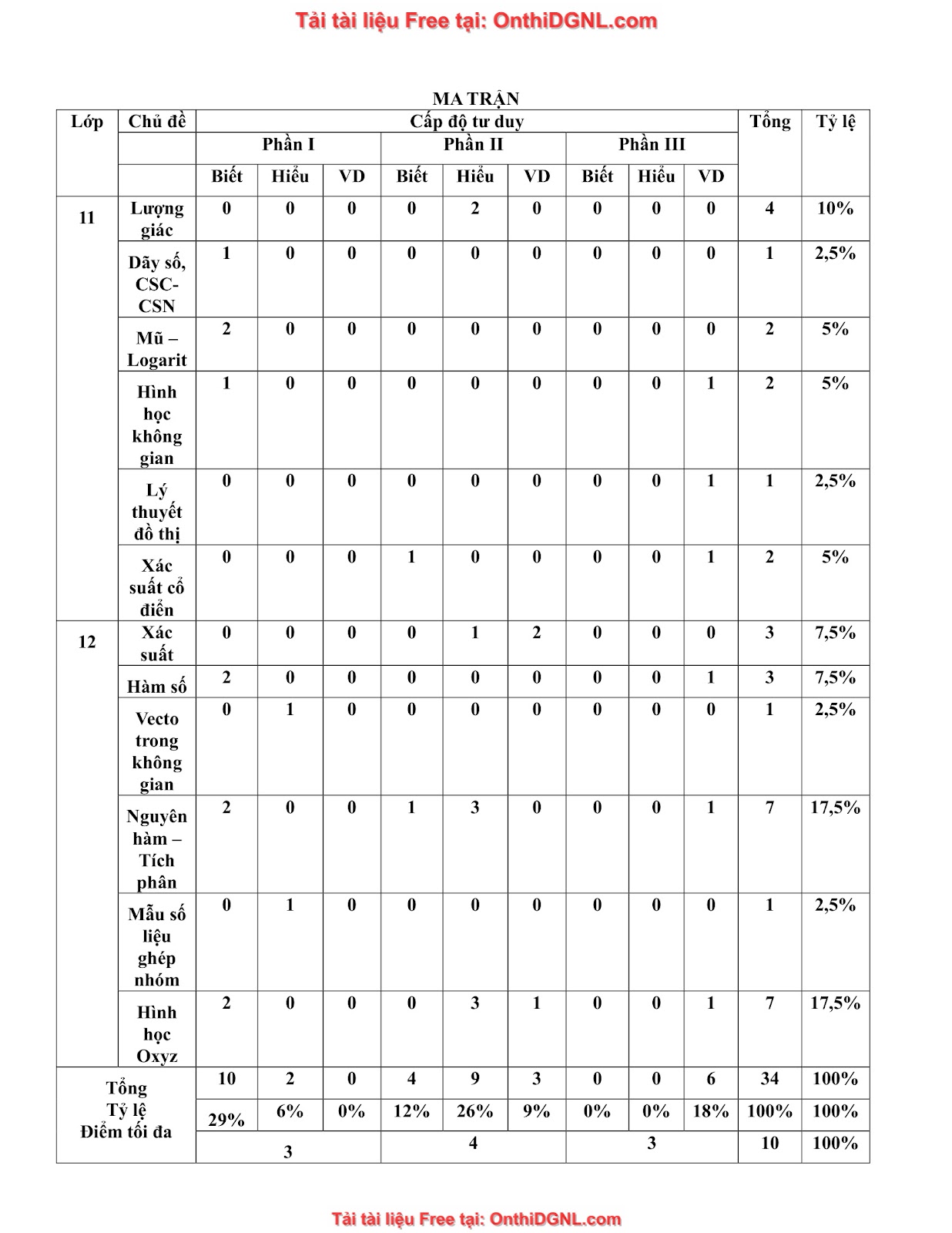 32 đề phát triển minh họa môn toán - có đáp án