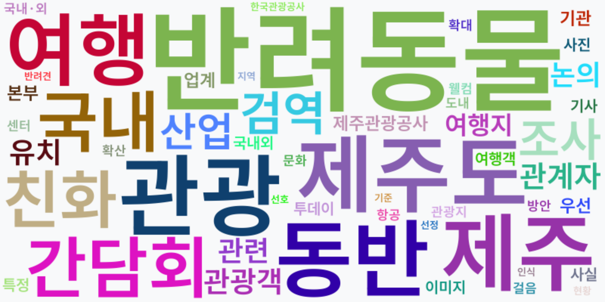 AI Daily News - 키워드 워드클라우드