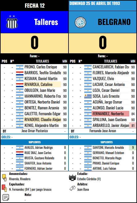 Formación Fecha 12 - Talleres vs Talleres