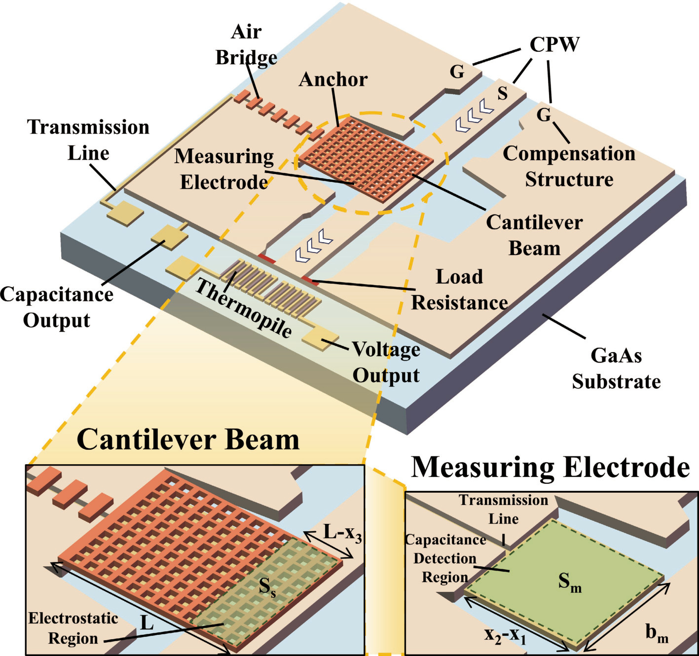 A Distributed Static Model of Capacitive MEMS Microwave Power Detection Chip