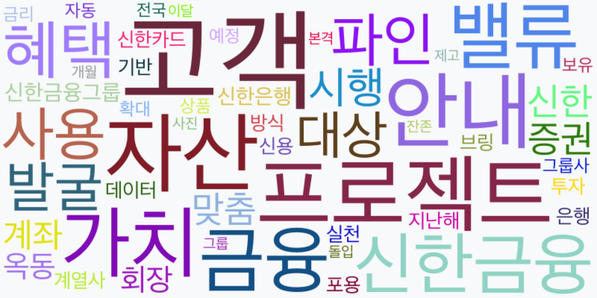 AI Daily News - 키워드 워드클라우드