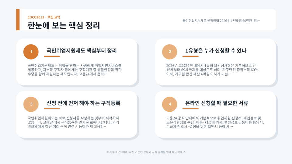 고용24에서 국민취업지원제도 1유형과 2유형 조건, 구직촉진수당, 구직등록과 신청 순서를 확인하는 화면