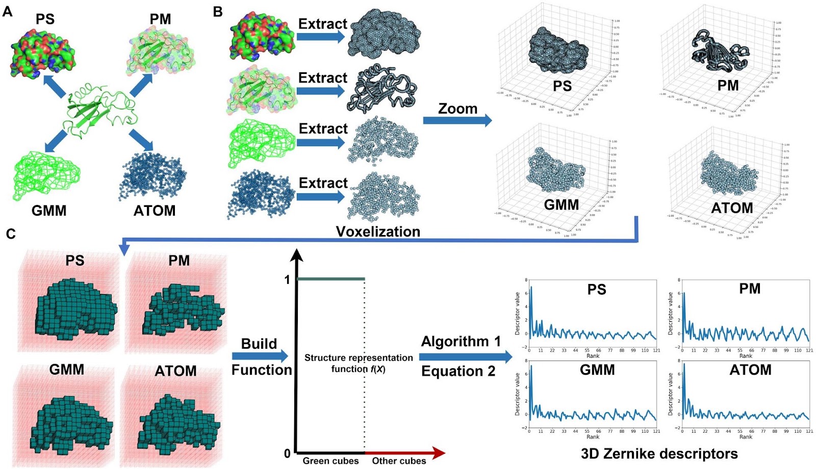 FP-Zernike: An Open-source Structural Database Construction Toolkit for Fast Structure Retrieval