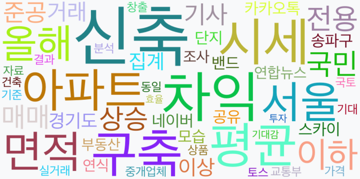 AI Daily News - 키워드 워드클라우드