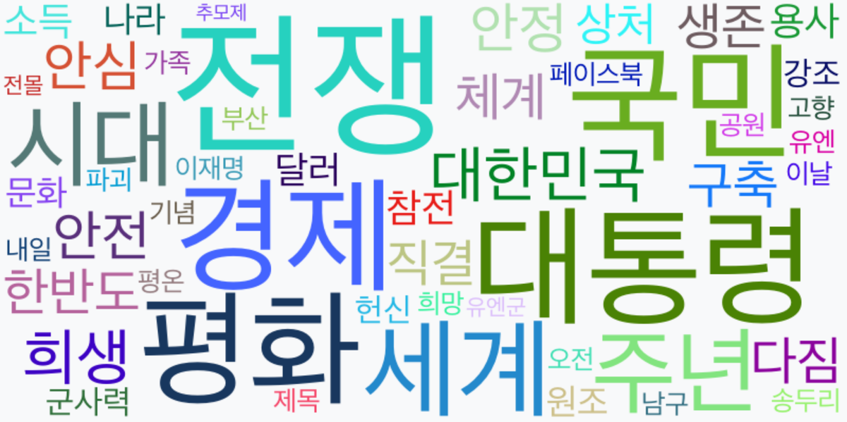 AI Daily News - 키워드 워드클라우드