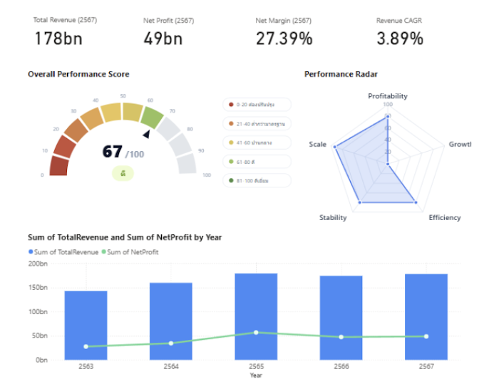 บรรยากาศ Hands-on Data Visualization รูปที่ 3