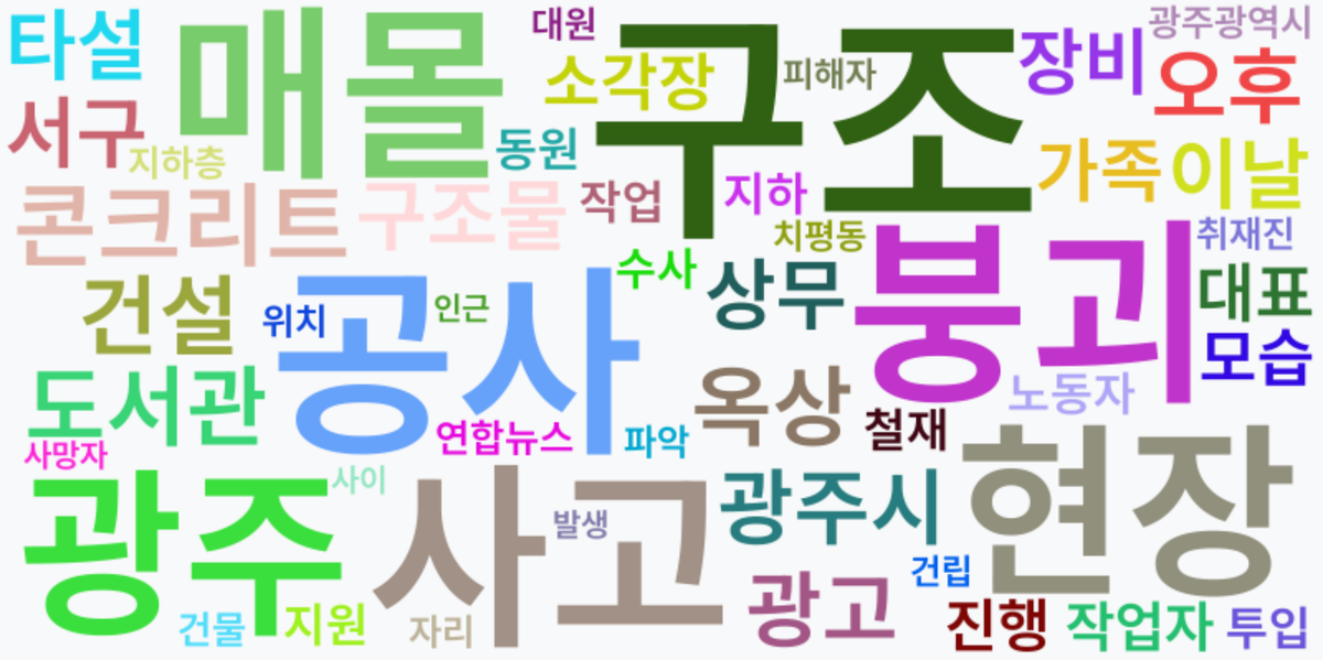 AI Daily News - 키워드 워드클라우드