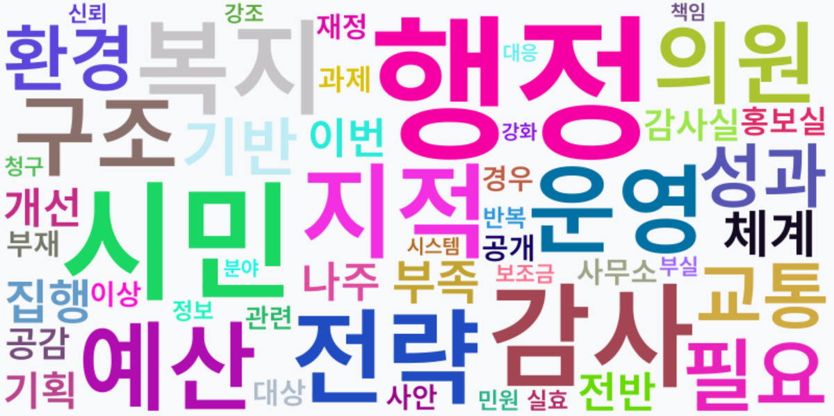 AI Daily News - 키워드 워드클라우드