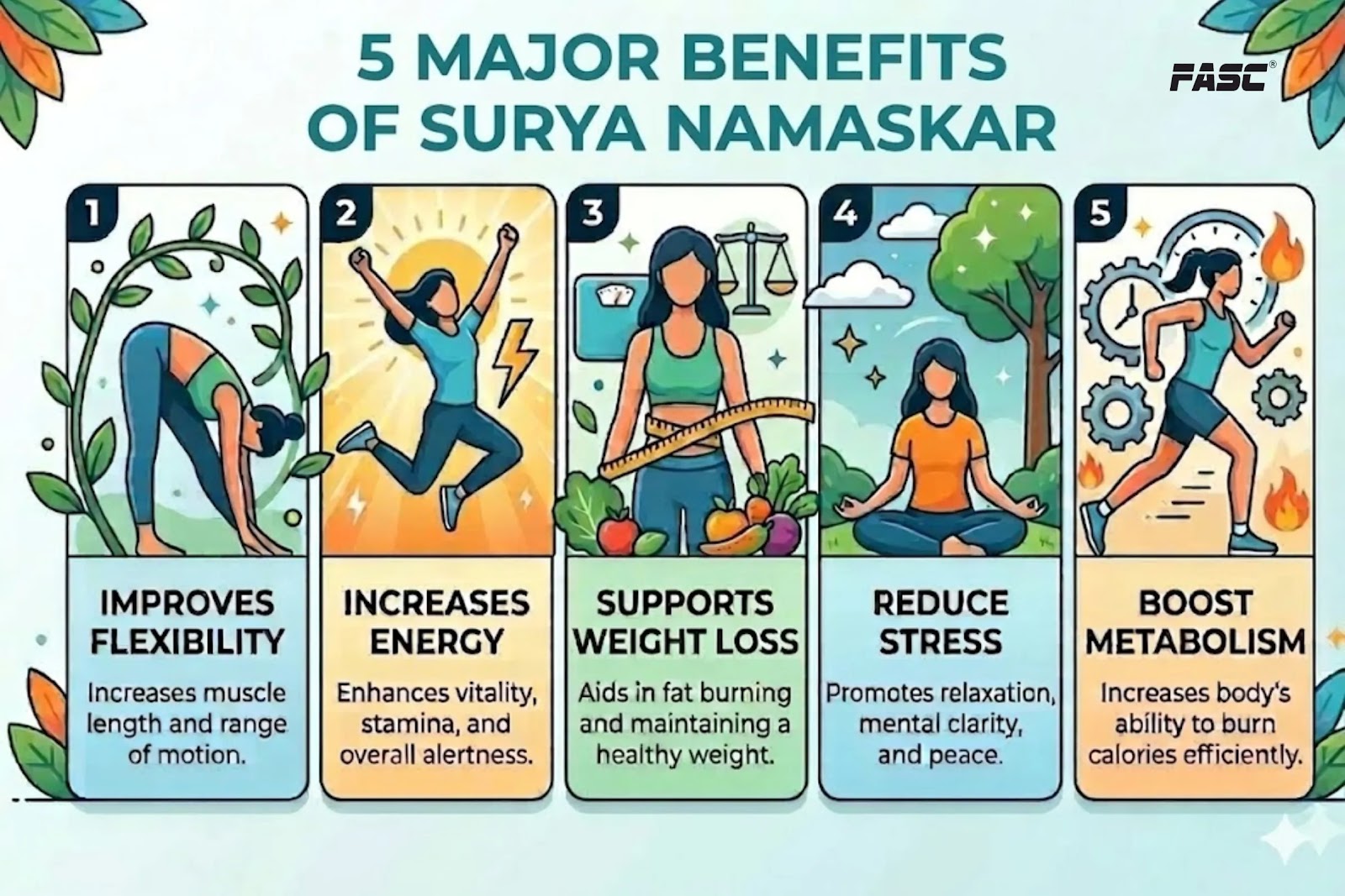 Benefits of Surya namaskar