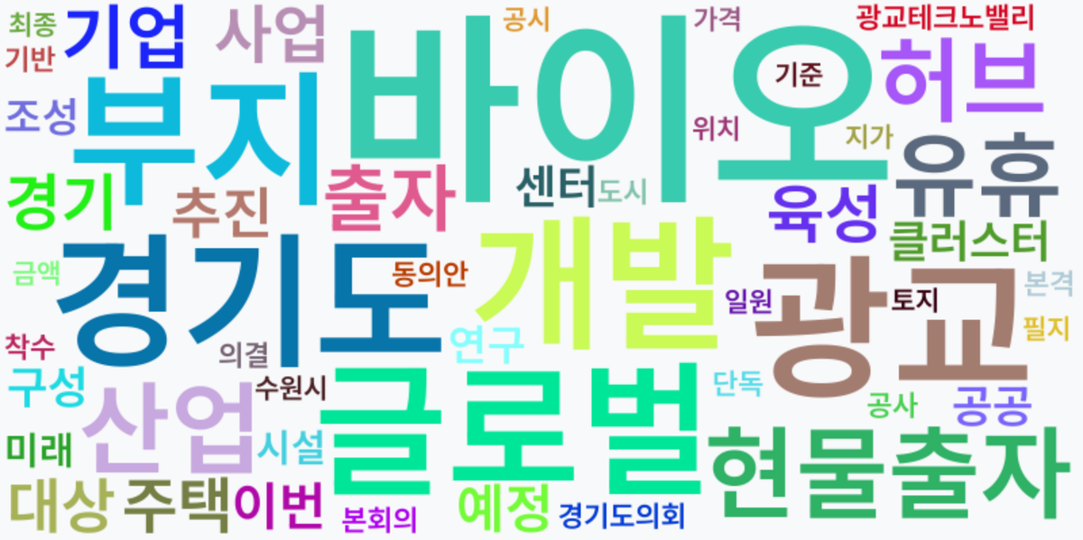 AI Daily News - 키워드 워드클라우드