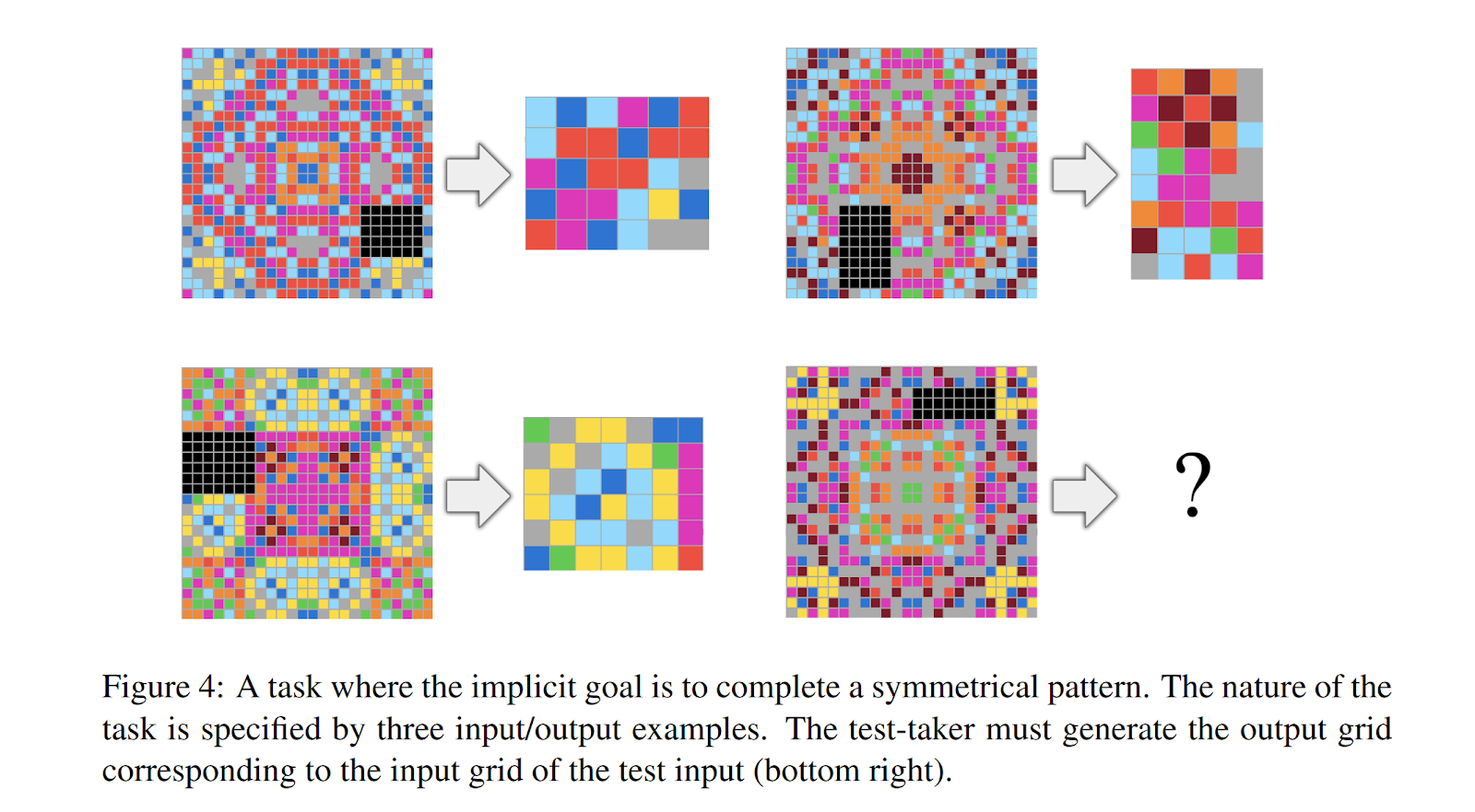 ARC dataset example