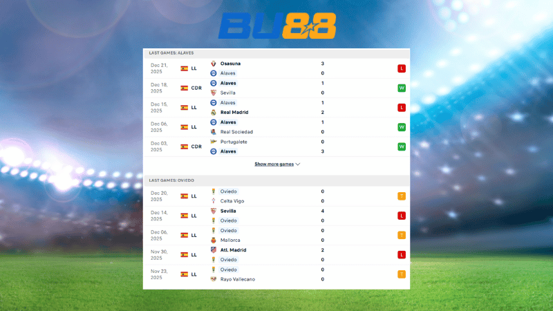 Bảng kèo Alaves - Oviedo 00:30 ngày 5/1