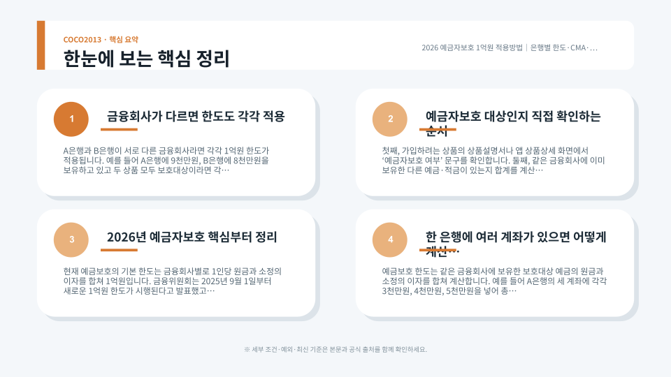 예금·적금·CMA·IRP·ISA의 예금자보호 여부를 항목별로 구분한 금융 안전 안내 이미지