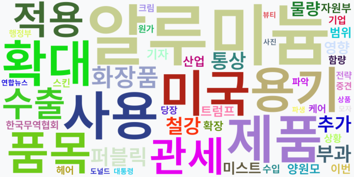 AI Daily News - 키워드 워드클라우드