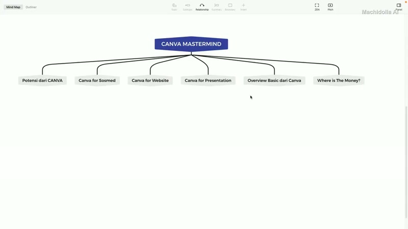 Kursus Canva - 2. Canva dan Potensinya