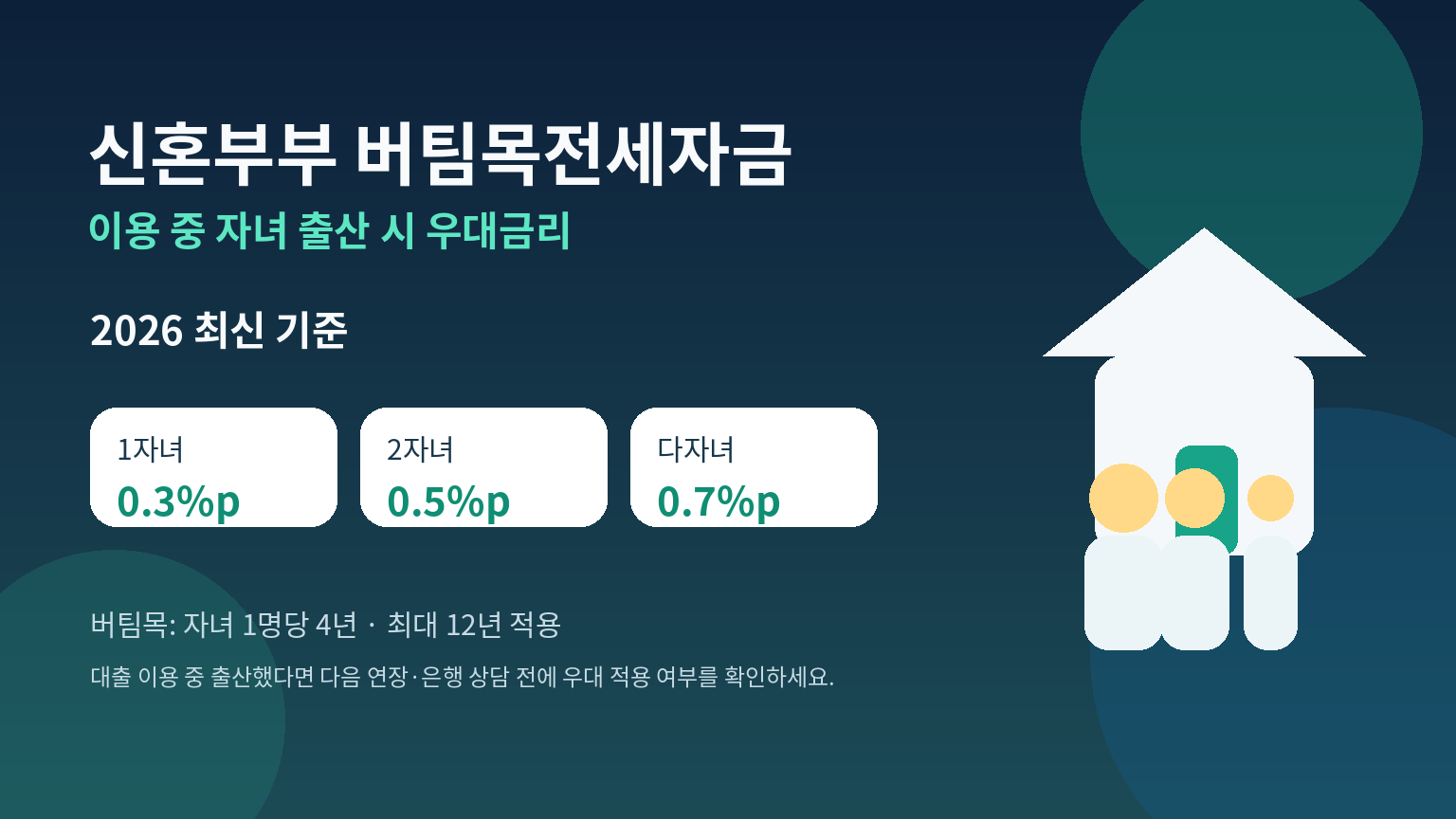 신혼부부 버팀목전세자금 자녀 출산 후 우대금리 안내 대표 이미지