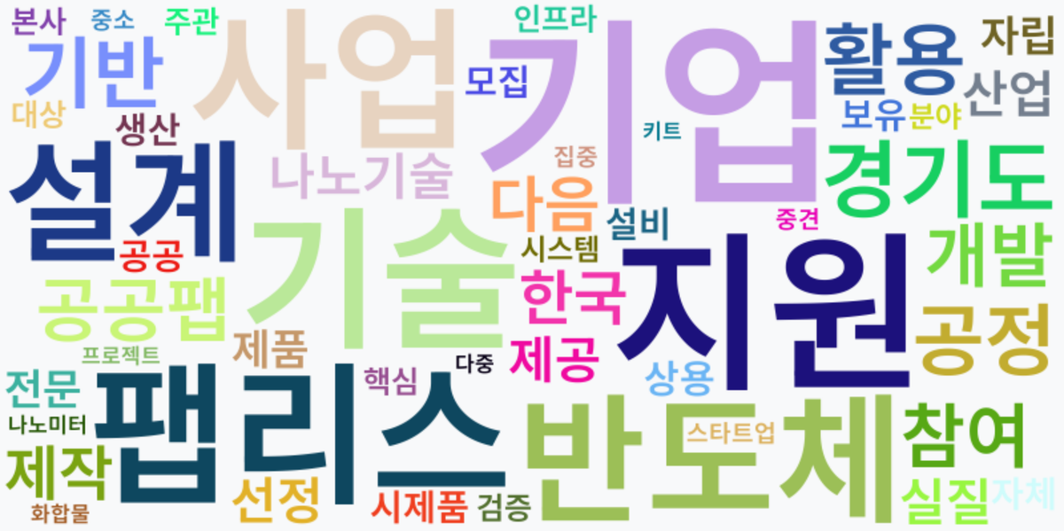 AI Daily News - 키워드 워드클라우드