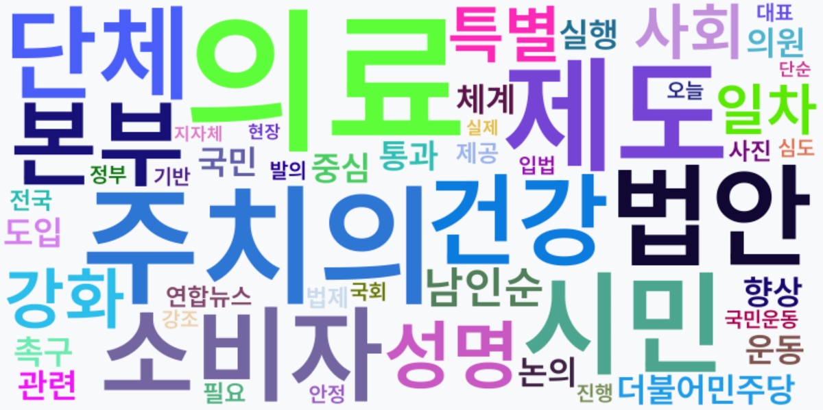 AI Daily News - 키워드 워드클라우드