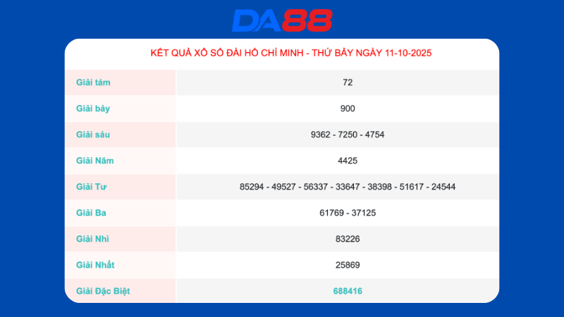 Kết quả xổ số Hồ Chí Minh ngày 11/10/2025