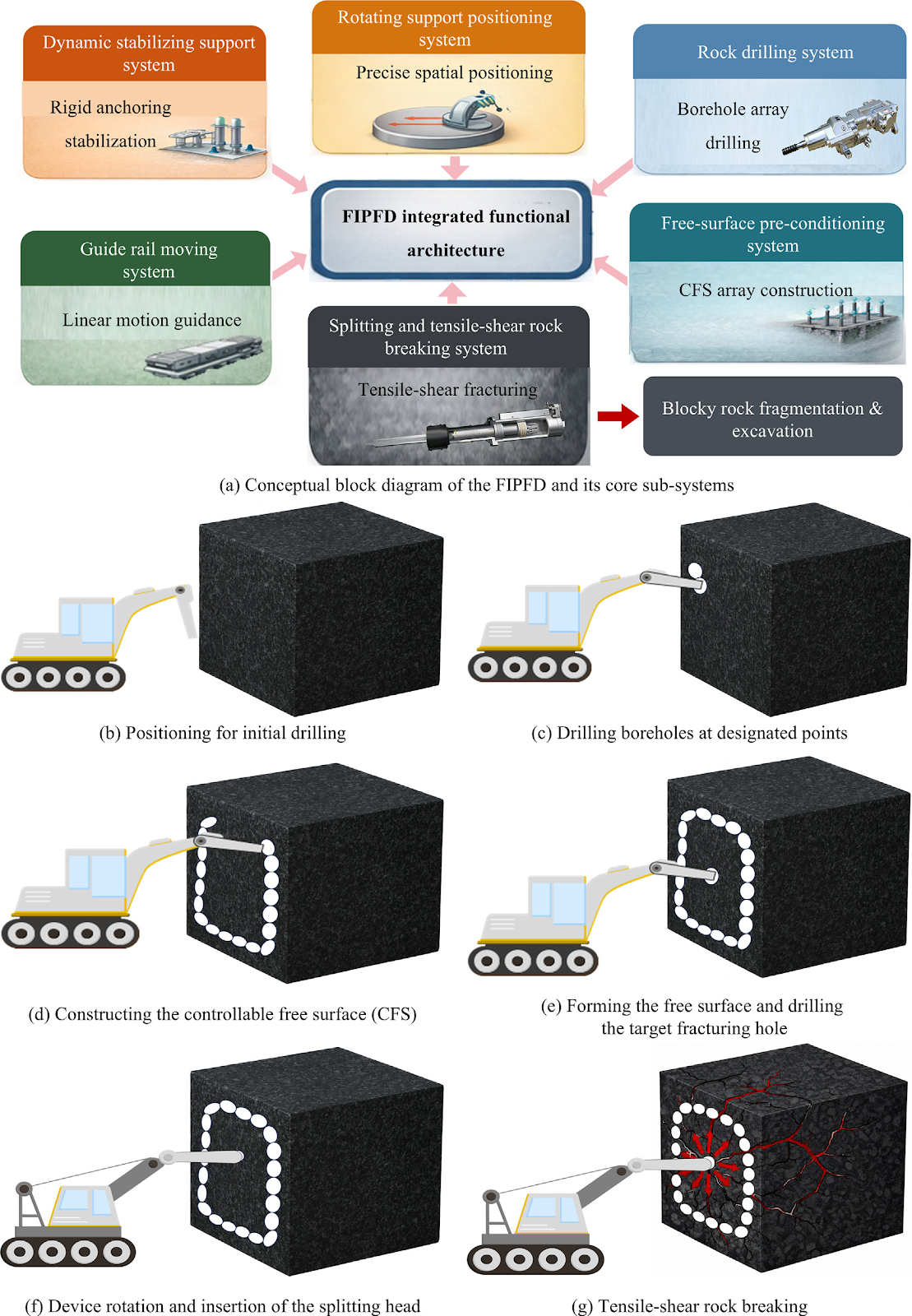 Tensile-shear collaborative fracturing in hard rock induced by a controllable free surface: Mechanism and application