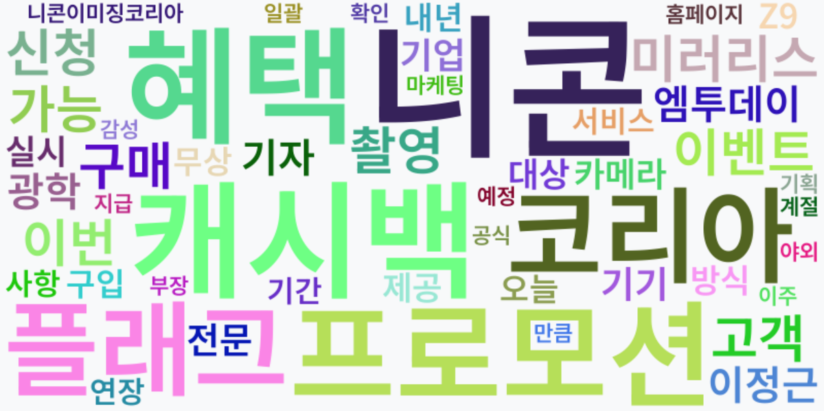 AI Daily News - 키워드 워드클라우드